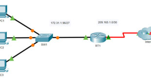 5.4.13 Packet Tracer - Configure ACL extendidas de IPv4 - Escenario 2 Respuestas