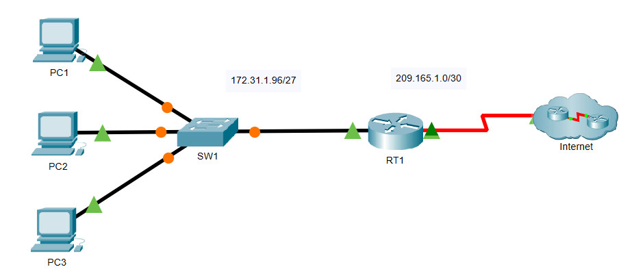 5.4.13 Packet Tracer - Configure ACL extendidas de IPv4 - Escenario 2 Respuestas