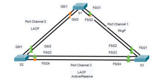 6.2.4 Packet Tracer - Configuración de EtherChannel Respuestas