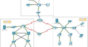 6.2.7 Packet Tracer - Investigar operaciones NAT Respuestas