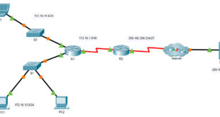 6.5.6 Packet Tracer - configuraci&oacute;n de NAT din&aacute;mica Respuestas