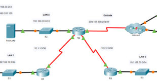 6.8.1 Packet Tracer - Configurar NAT para IPv4 Respuestas