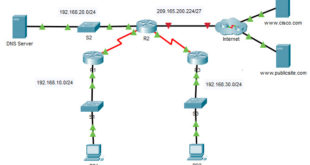 7.2.10 Packet Tracer - Configurar DHCPv4 Respuestas