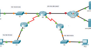 7.4.1 Packet Tracer - Implementar DHCPv4 Respuestas