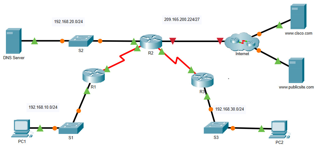 7.4.1 Packet Tracer - Implementar DHCPv4 Respuestas