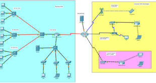 7.6.1 Packet Tracer - Conceptos de WAN Respuestas