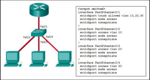 CCNA 2 Examen final de práctica - SRWE P23