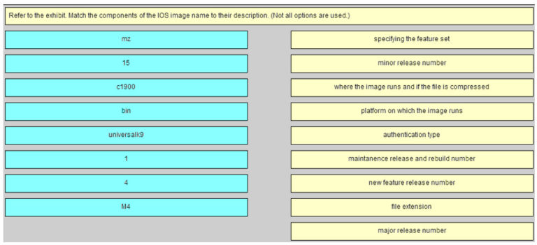 CCNA 2 Examen del Capítulo 10 de RSE v6.0 Respuestas