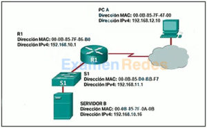 Consulte La Ilustración. ¿Qué Utiliza El Router R1 Como Dirección MAC ...