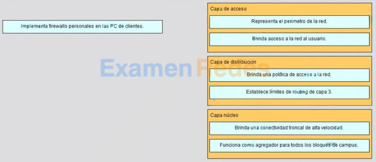 CCNA 2 Examen del Capítulo 4 de RSE v6.0 Respuestas
