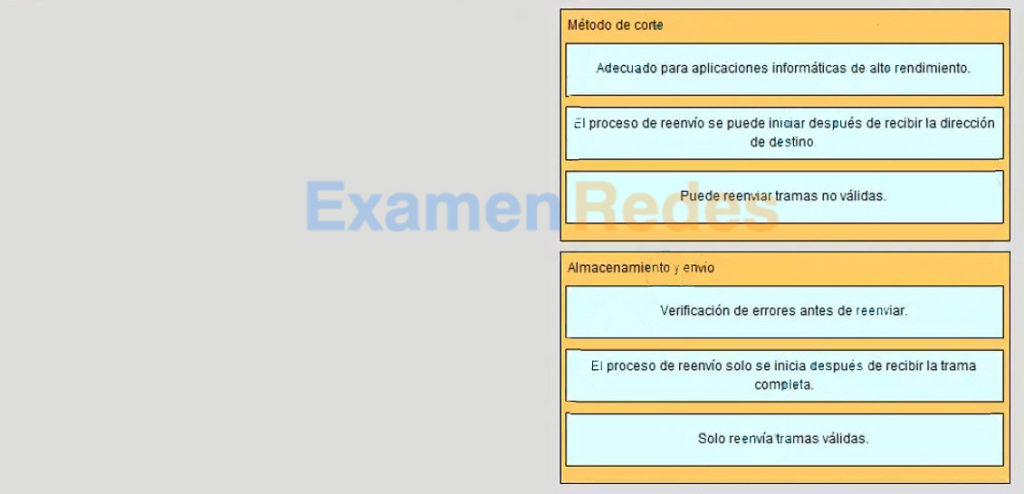 CCNA 2 Examen del Capítulo 4 de RSE v6.0 Respuestas
