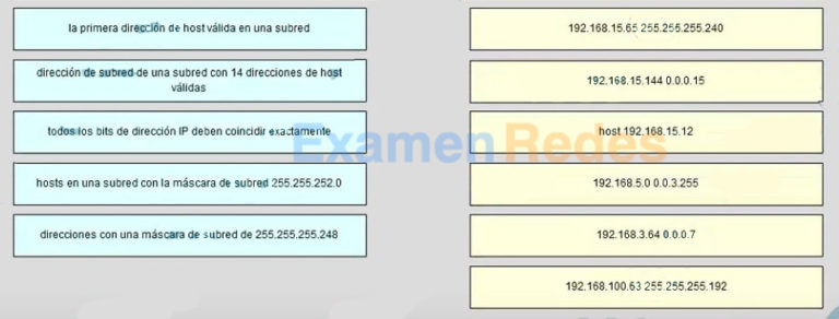 CCNA 2 Examen del Capítulo 7 de RSE v6.0 Respuestas