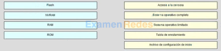 CCNA 2 Examen Final de RSE v6.0 Preguntas y Respuestas