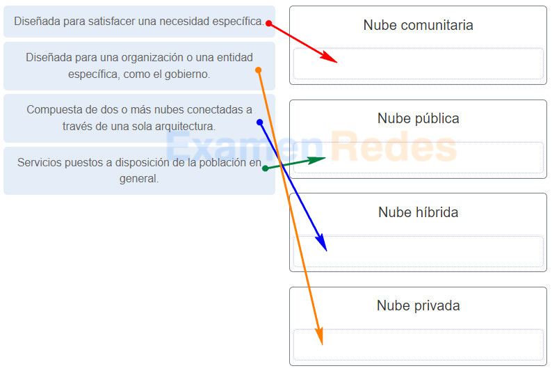 IT Essentials (Version 7.00) - Examen del capítulo 9 de IT Essentials 7.0 Respuestas Español