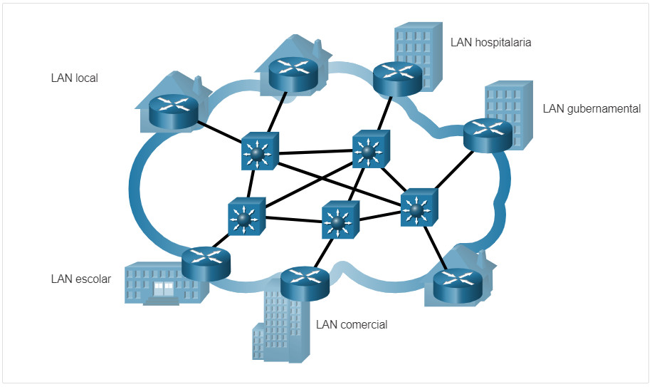Las redes LAN utilizan servicios WAN para interconectarse.