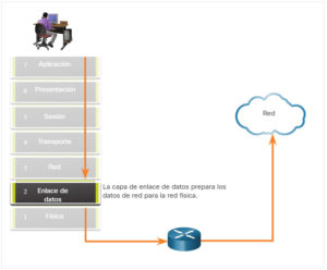 Ccna 1 Versión 7 Módulo 6 Capa De Enlace De Datos Ccna 1 Versión 7 Módulo 6 Capa De Enlace De Datos