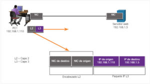 Ccna 1 Versión 7 Módulo 6 Capa De Enlace De Datos Ccna 1 Versión 7 Módulo 6 Capa De Enlace De Datos