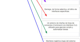 CyberOps Associate (Versión 1.0) - Módulos 3 - 4: Examen del Grupo, Visión general del Sistema Operativo P14