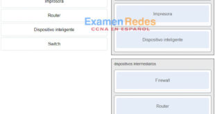 CyberOps Associate (Versión 1.0) - Módulos 11 - 12: Examen del grupo, Seguridad de la Infraestructura de Red