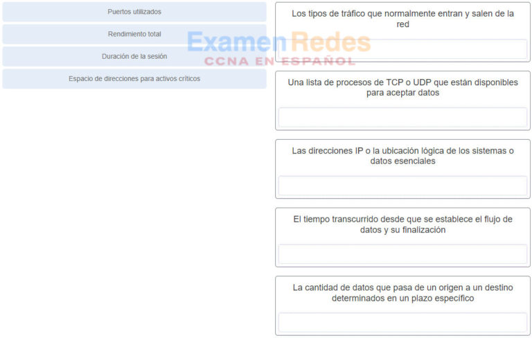 Módulos 21 - 23: Examen Del Grupo, Criptografía Y Protección De ...