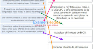 Examen final de los capítulos 1 a 9 de IT Essentials 7.0