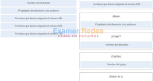 Examen final de práctica de los capítulos 10 a 14 de IT Essentials 7.0 P22