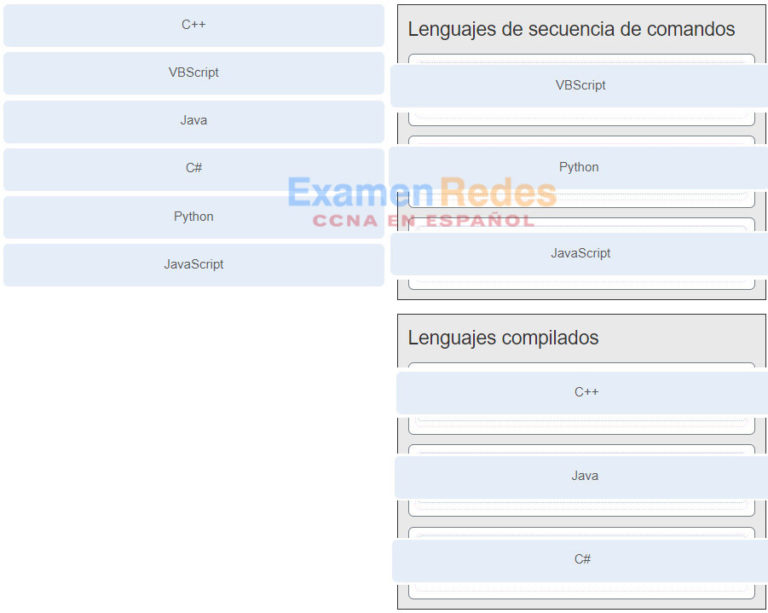 Examen Final de los Capítulos 10 a 14 de IT Essentials 7.0 Respuestas