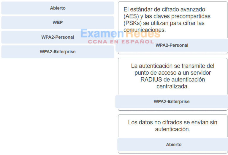 Una la configuraci n de seguridad inal mbrica con la descripci n no