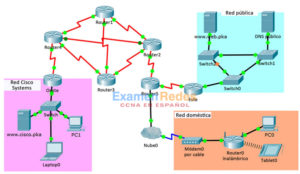 12.1.9 Packet Tracer: Identificar el flujo de paquetes