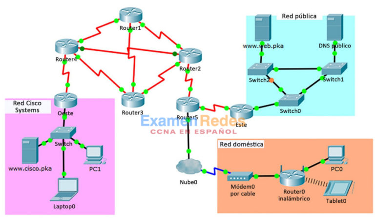 12.1.9 Packet Tracer: Identificar el flujo de paquetes