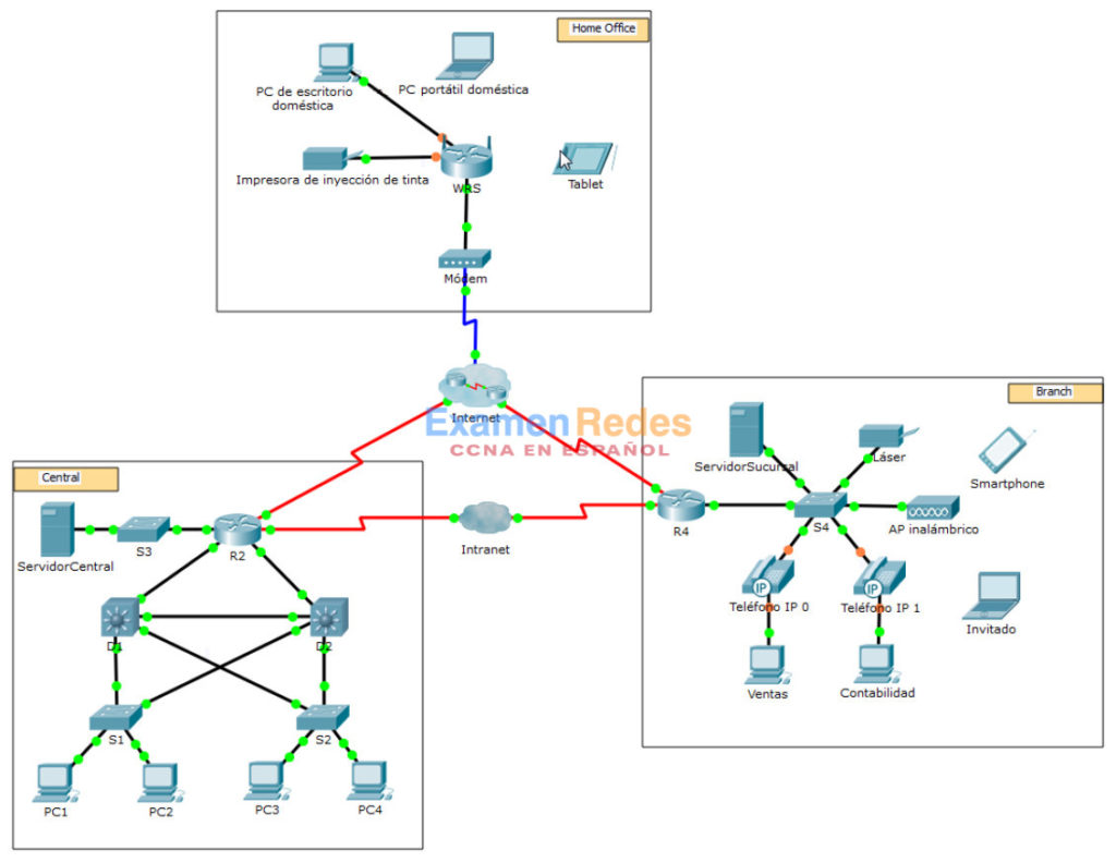 Packet Tracer Servidores Ftp Respuestas