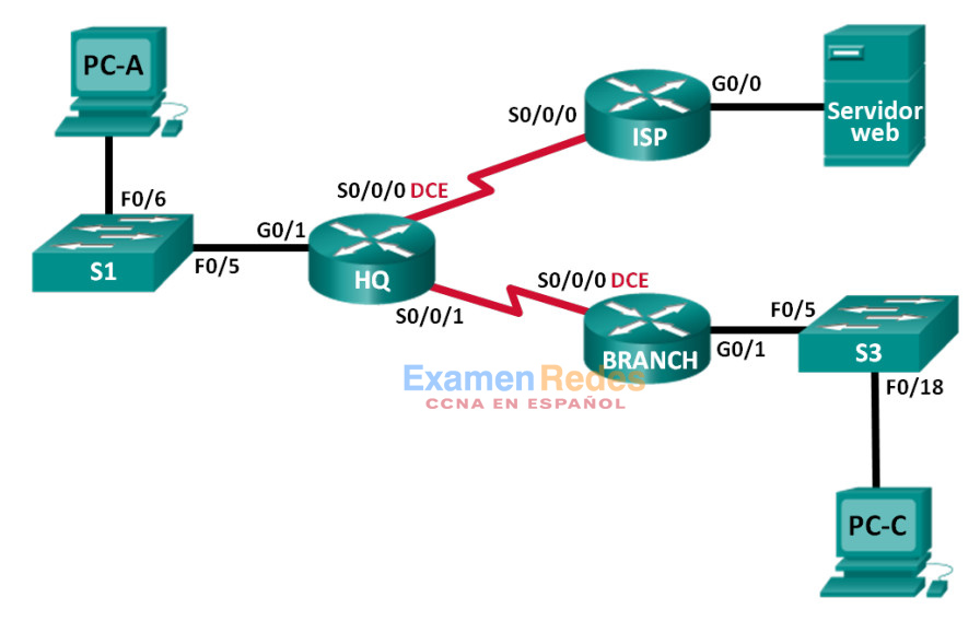Network ipv6. Топология сети ipv6. Подсети ipv6. Схема сети ipv6. Суммарный статический маршрут ipv6.