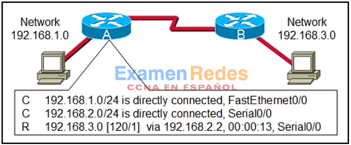 192.168 2.667. CCNA что учить pdf.