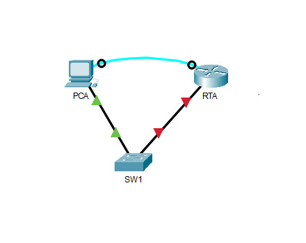 16.4.6 Packet Tracer - Configure Secure Passwords and SSH